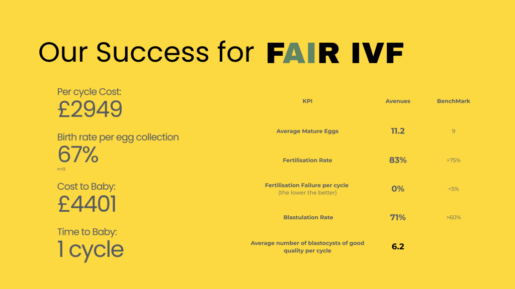 Avenues Success Rates for Fair IVF