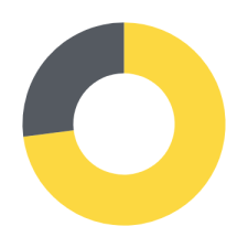 Live Birth Rates Avenues - 73